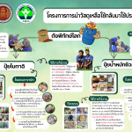 ถังพิทักษ์โลก